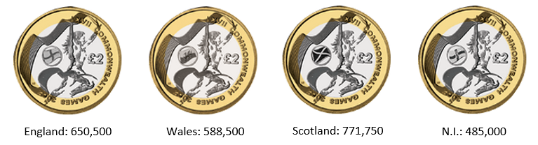 2002 Royal Mint Commonwealth Games £2