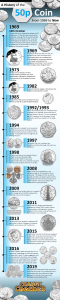 A History Of The 50p Coin - Change Checker